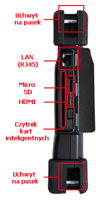 LAN czytnik kart inteligentynych MICRO SD HDMI tablet przemysowy ib-8