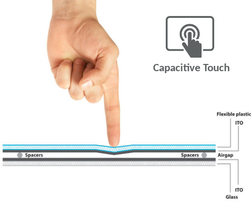 HyperView 32 v.3 - Metalowy panel wolnostojcy z 32-calowym, dotykowym ekranem, z wifi, Android 7.1