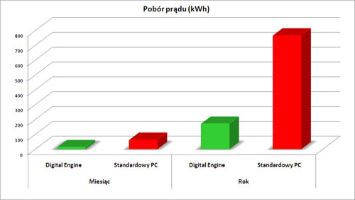 digital_engine_logo Mobilator.pl Mobipator AOpen Digital Engine DE 7000 Minipc pc przemysowy przemysowe przemyslowe npd new portable devices 