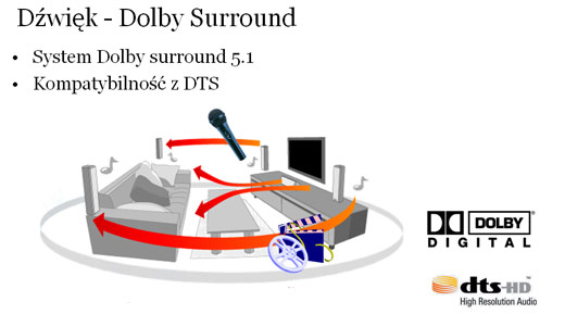 Dolby Surround mobilatro ablecom