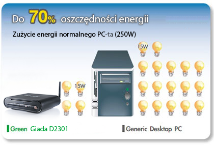 mobilator giada D2301 windows microsoft vista windows 7 nettop mini pc net top 