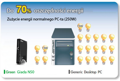 N50 baner mobilator giada dystrybutor mini pc nettop logo