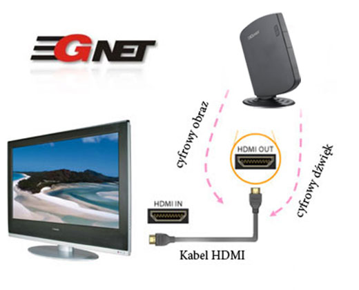 3gnet HI12B HI-12B  MiniPC Nettop Intel Atom Dual Core 1.8GHz DDR 3 HDD SSD HDMI VGA