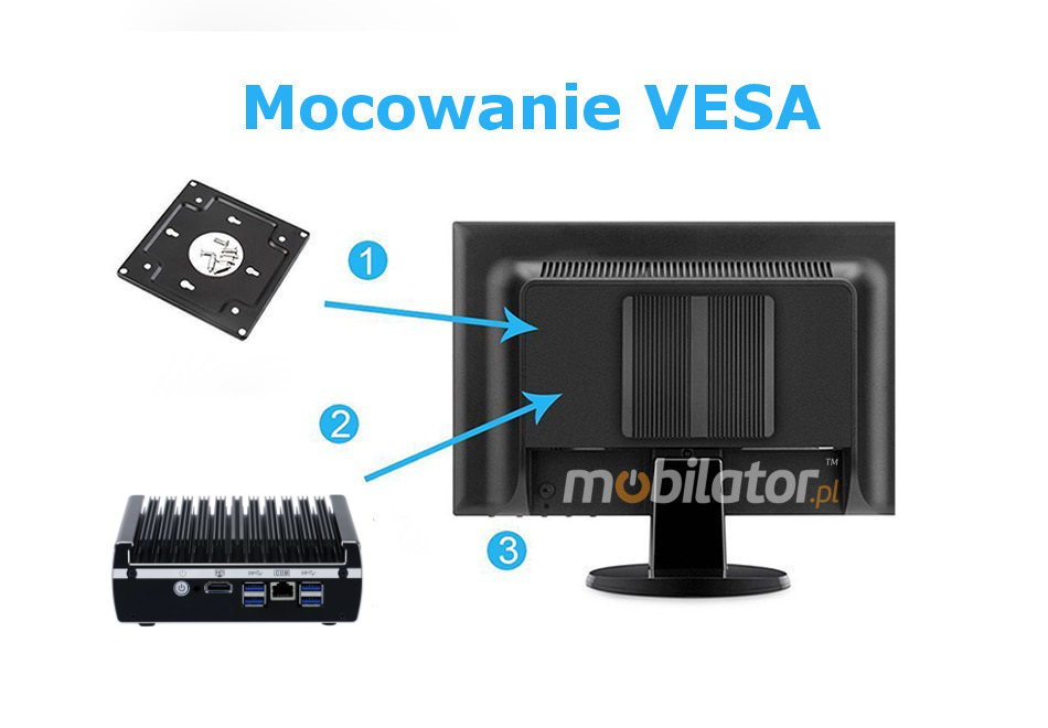 iBOX-N13AL6 (i5-7200U) - Wzmocniony komputer z portem HDMI oraz szecioma kartami LAN