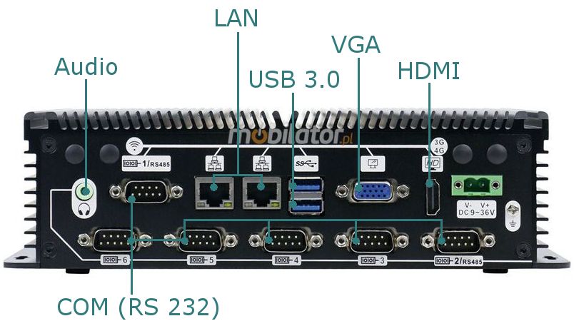 MiniPC IBOX 702B Lekki Mały Komputer Złącza WiFi LAN HDMI Zasilanie mobilator pl