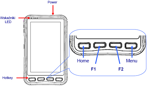 zlacza winmate m700d hotkey