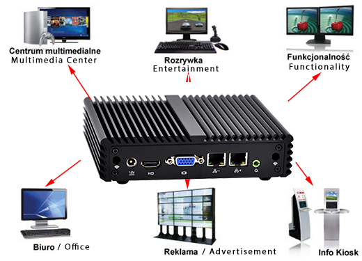 Komputer Przemysowy Fanless MiniPC mBOX Nuc Q107S umpc mobilator intel celeron