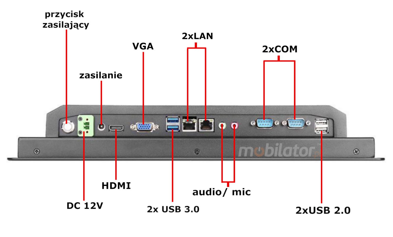 BIBOX-150PC2 zcza: 2x USB 2.0| 2xUSB 3.0 |2x COM | 2x LAN| 1x VGA | 1x HDMI |DC 12V