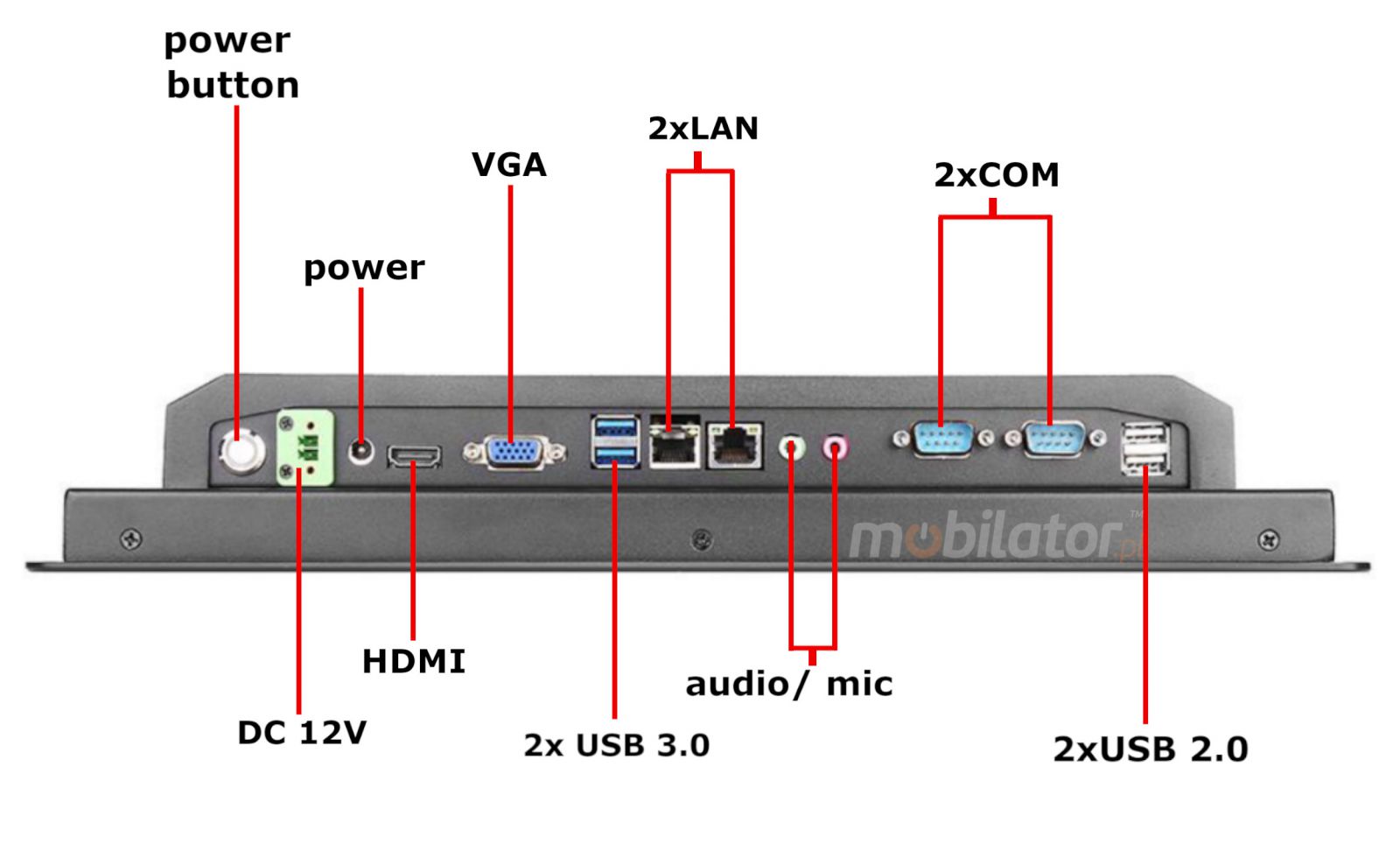 BIBOX-156PC2 zcza: 2x USB 2.0| 2xUSB 3.0 | 2x COM | 2x LAN| 1x VGA| 1x HDMI  | DC 12V