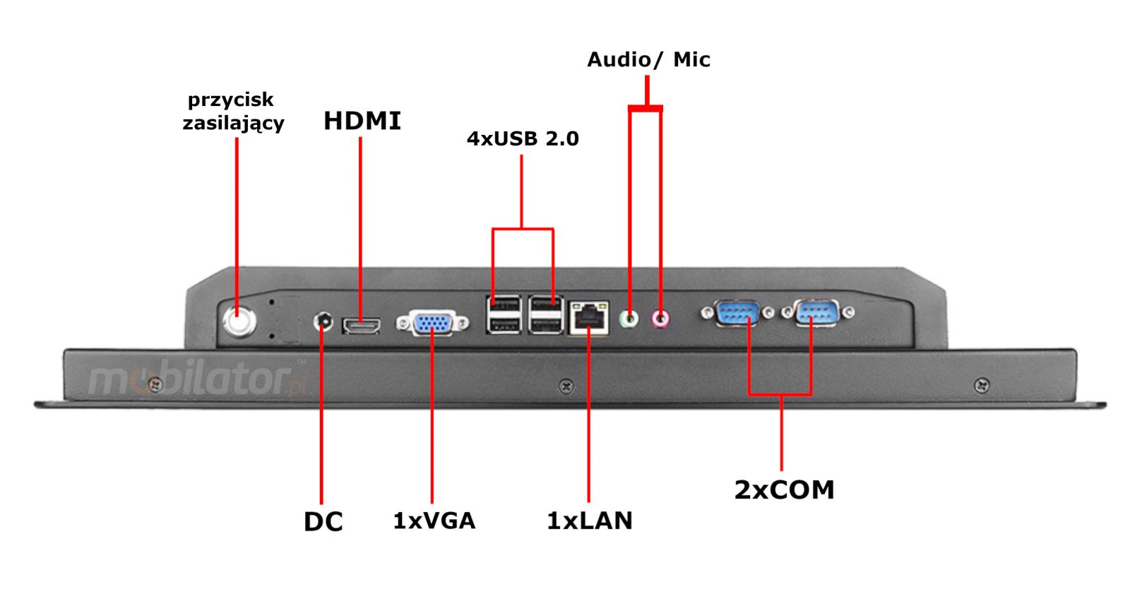BIBOX-150PC1 zcza: 4x USB 2.0 |2x COM | 1x LAN| 1x VGA | 1x HDMI |DC 12V