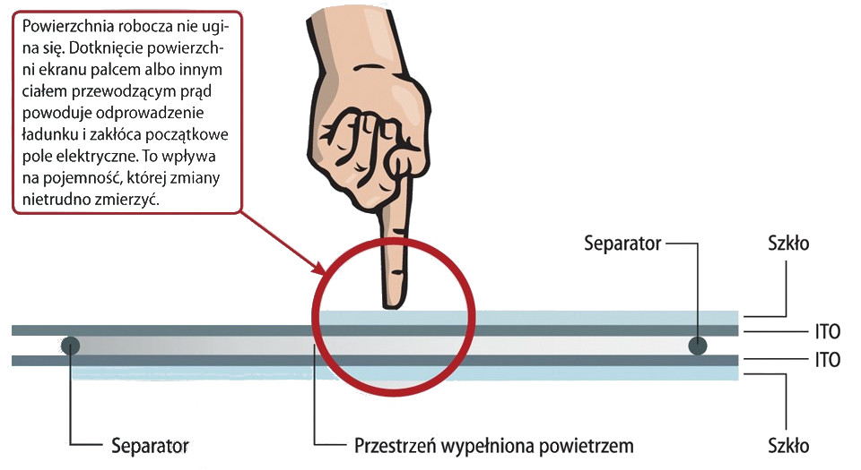 Wysokiej jakoci i rozdzielczoci ekran Bibox-156PC1