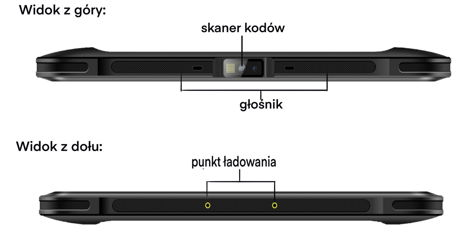 widok z gry i dou wraz z gonikiem, skanerem i punktem dokowania w Chainway P80-PE