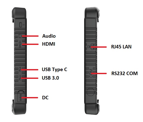 Emdoor I16J Zcza wejcia sloty HDMI USB typu C komunikacja