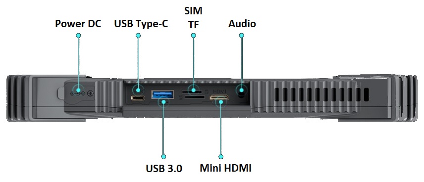 Emdoor I20J Zcza wejcia sloty HDMI USB TF SIM