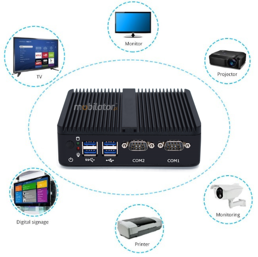 HyBOX H3 mini pc możliwość połączenia z różnymi urządzeniami w firmie