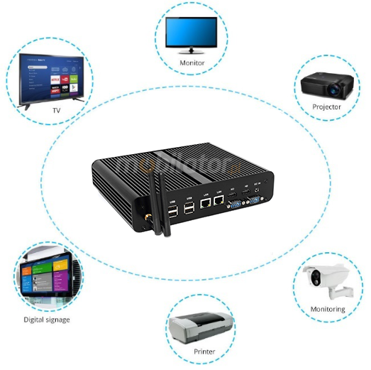 HyBOX P05B mini pc możliwość połączenia z różnymi urządzeniami w firmie