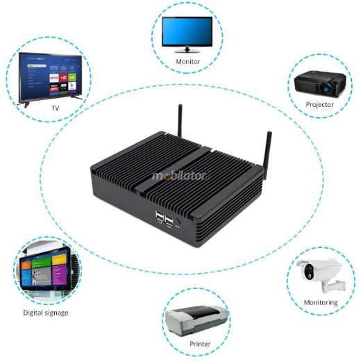 HyBOX TH5 mini pc możliwość połączenia z różnymi urządzeniami w firmie