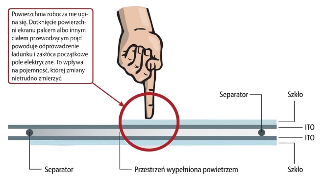 Chainway MC50 ekran pojemnociowy dotyk pojemnociowy Gorilla Glass 