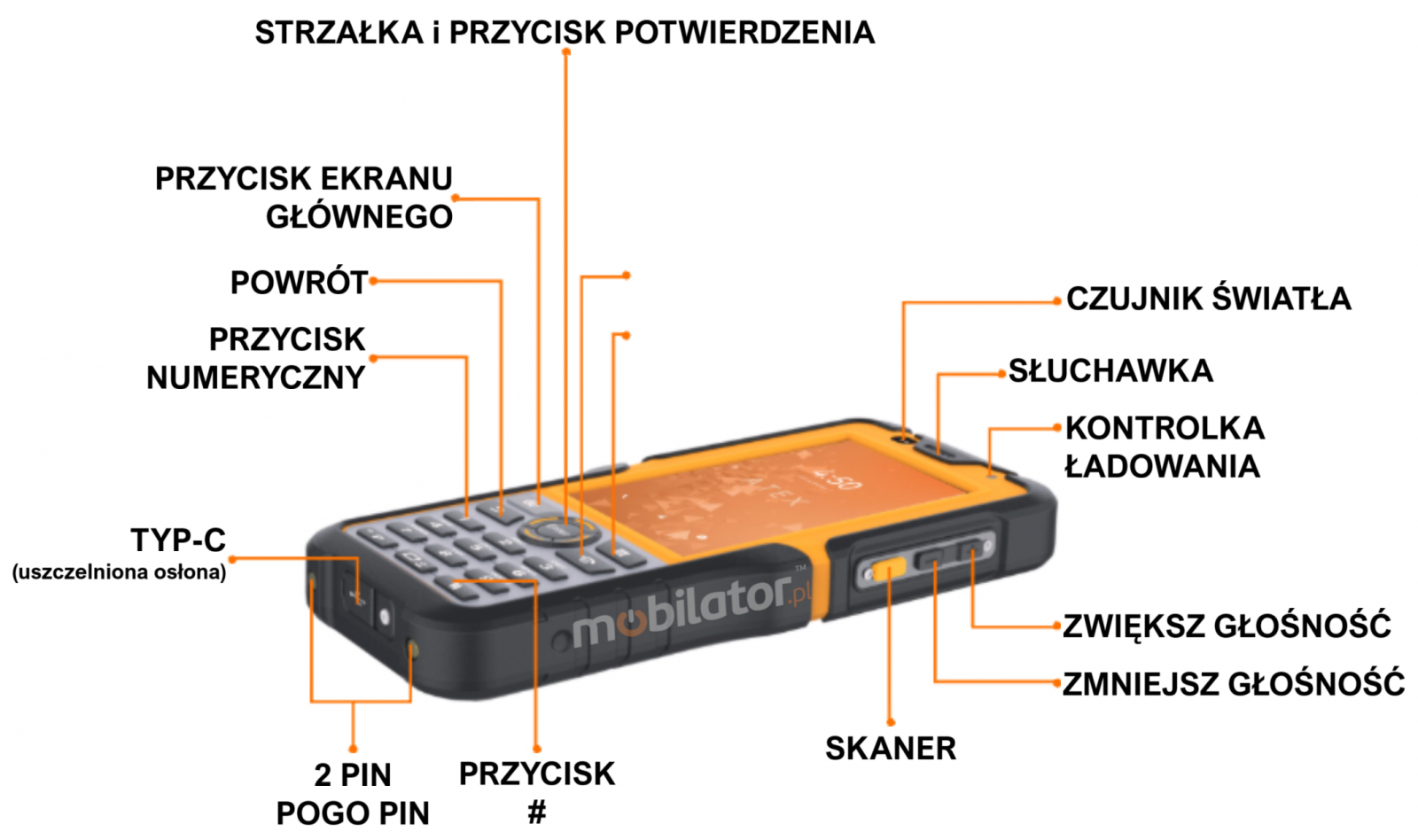 Wzmocniony kolektor danych odporny na wod z najlepszych materiaw MobiPad Tex05 z jasnym wywietlaczem rugged