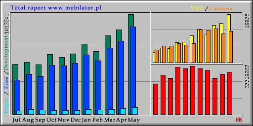 aktualnosci milion wizyt