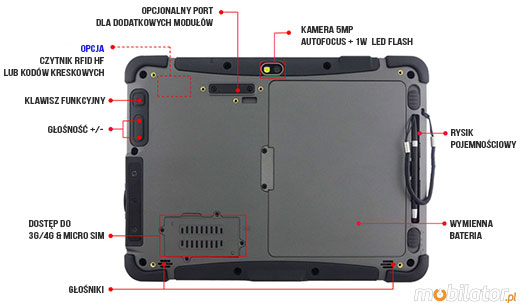 kolektor danych winmate m101b rysik goniki kamera