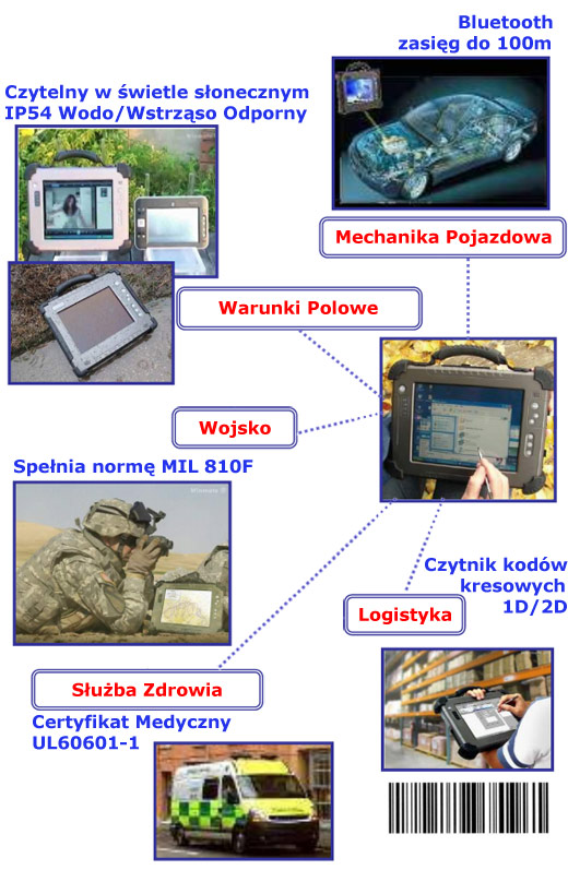 Winmate R08I mil-810f mil-std 461e rugged wojskowy przemysowy industrial army militar pc full ruggadized mobilator.pl