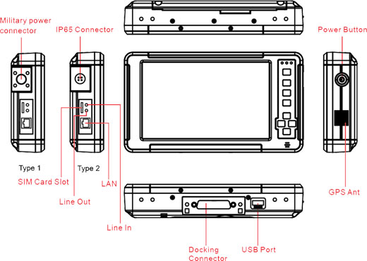 Winmate W07I98M-RTA4R mil-810f mil-std 461e rugged wojskowy przemysowy industrial army militar pc full ruggadized mobilator.pl