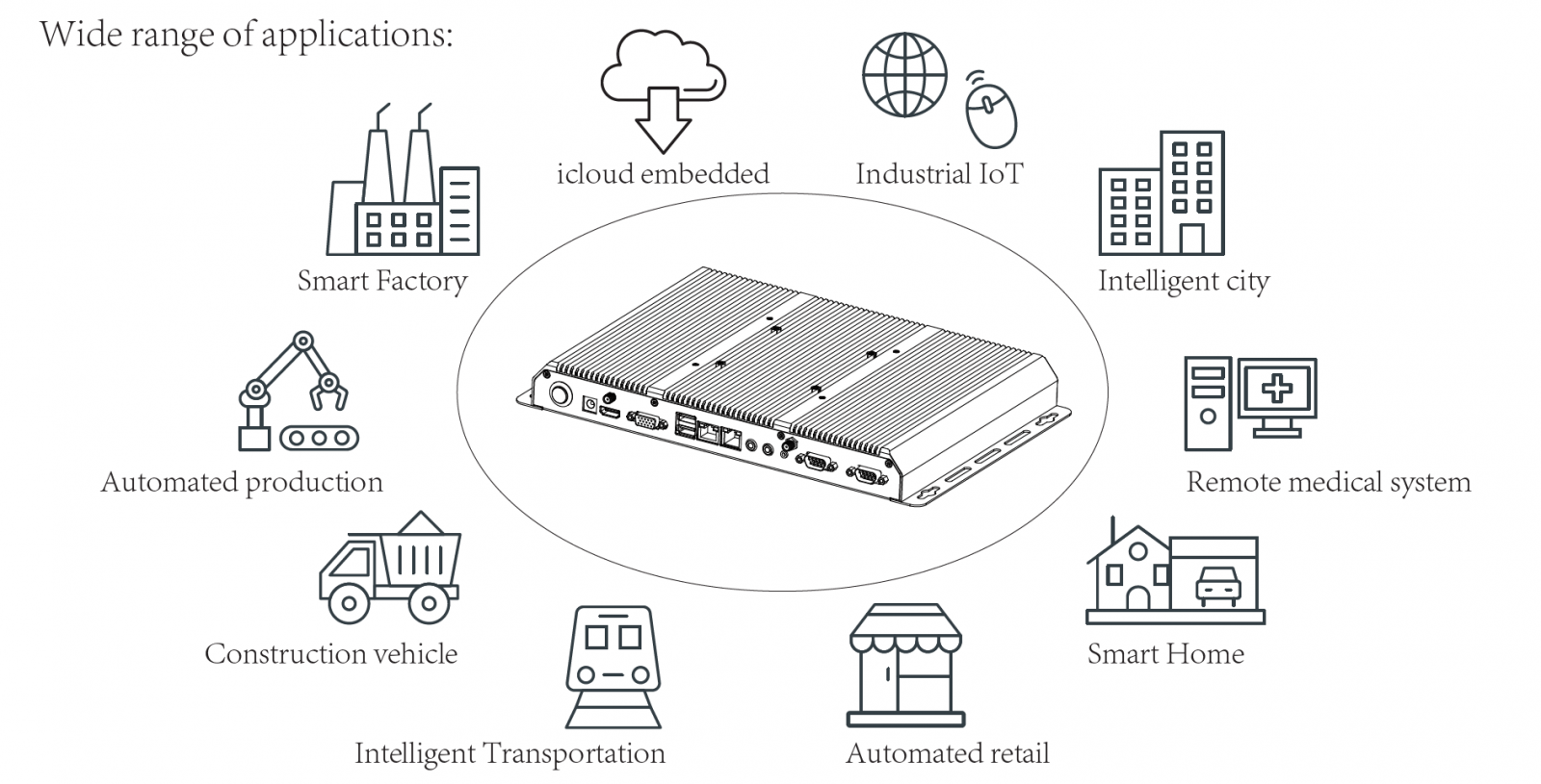 Minimaker BBPC-K05 (i7-7500U) - Wydajny odporny mini komputer przemysowy (Intel Core i7), 6x COM RS232 oraz 2x LAN