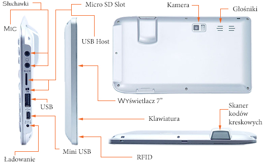 hsdpa 3g gsm gprs usb host rfid klawiatura kamera flash cilico cm700