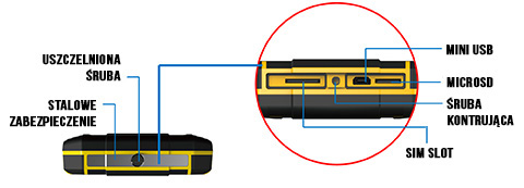sim slot 3g wcdma gsm gprs hsdpa microsd 32gb