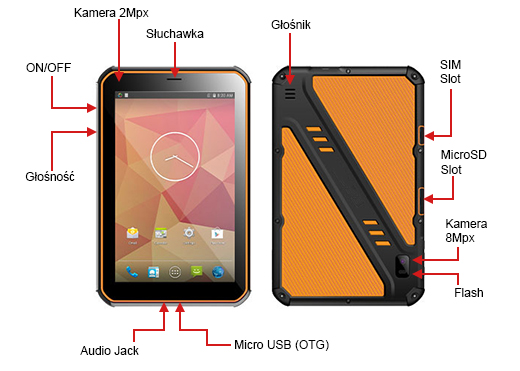 tablet microusb modem 3g przemysowy qcom p200